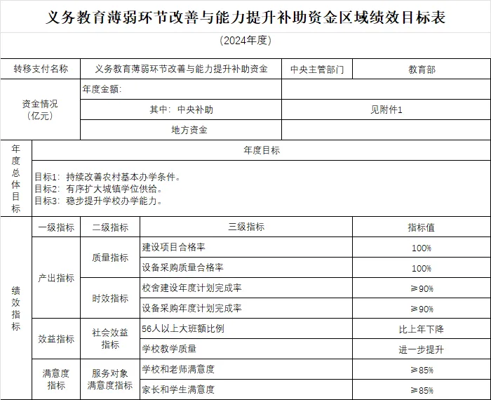 廣西22.4億  2024年義務(wù)教育薄弱環(huán)節(jié)改善與能力提升補助資金預(yù)算下達(dá)