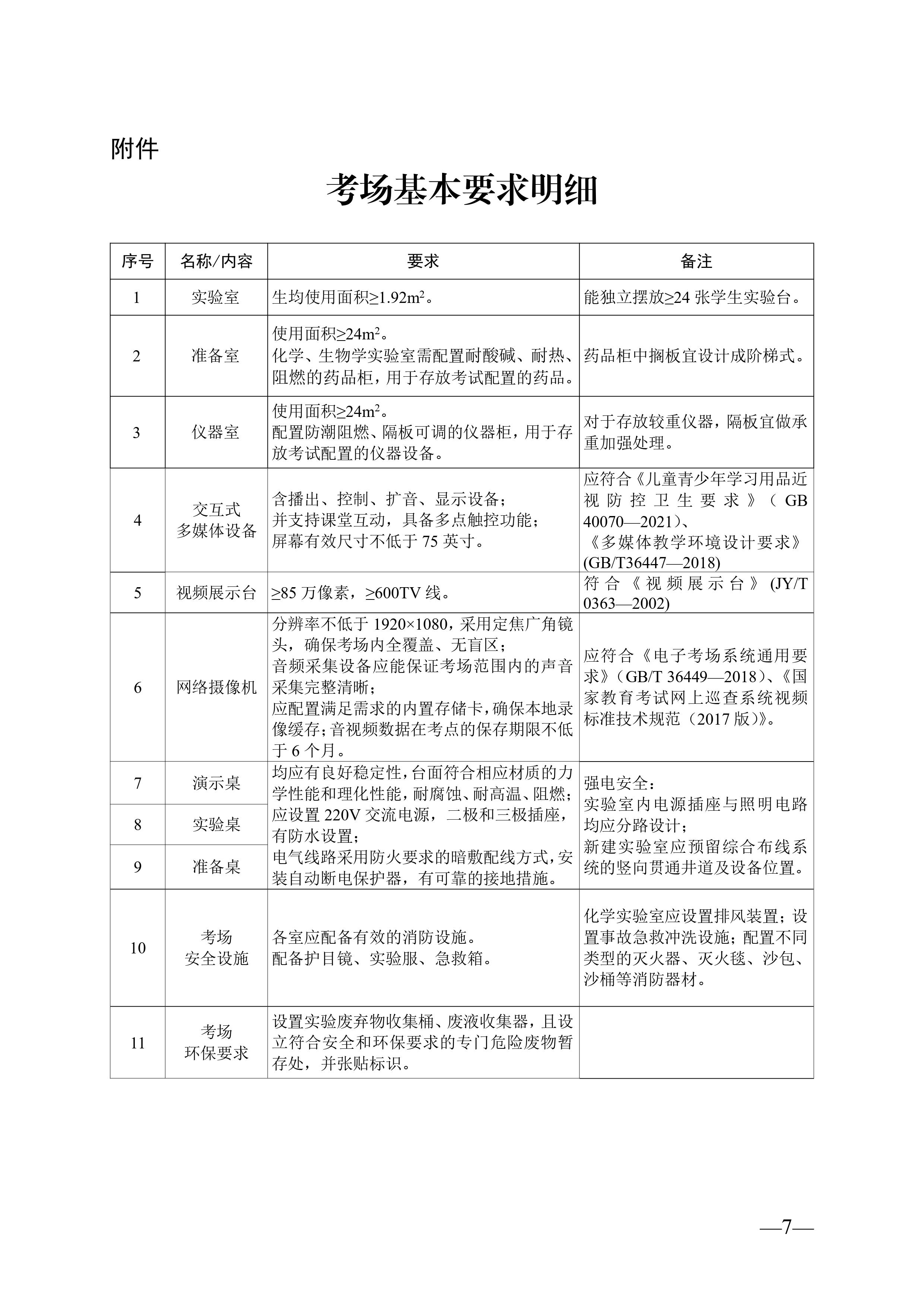 湖南省教育廳關于印發(fā)《湖南省初中學業(yè)水平實驗操作考試考場建設指南（試行）》的通知-圖片-6